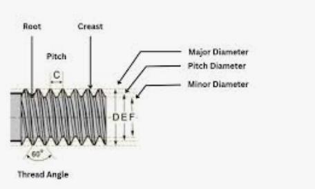 tool path diagram